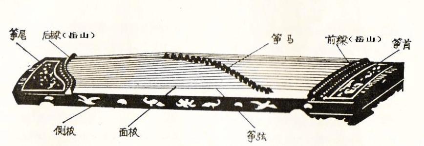 古筝入门知识大全