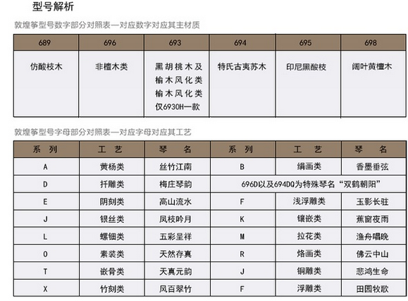 敦煌<a href='http://www.ipc123.com/guzheng/' target='_blank'><u>古筝价格</u></a>